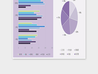 自动化带公式图表数据总结报告Excel