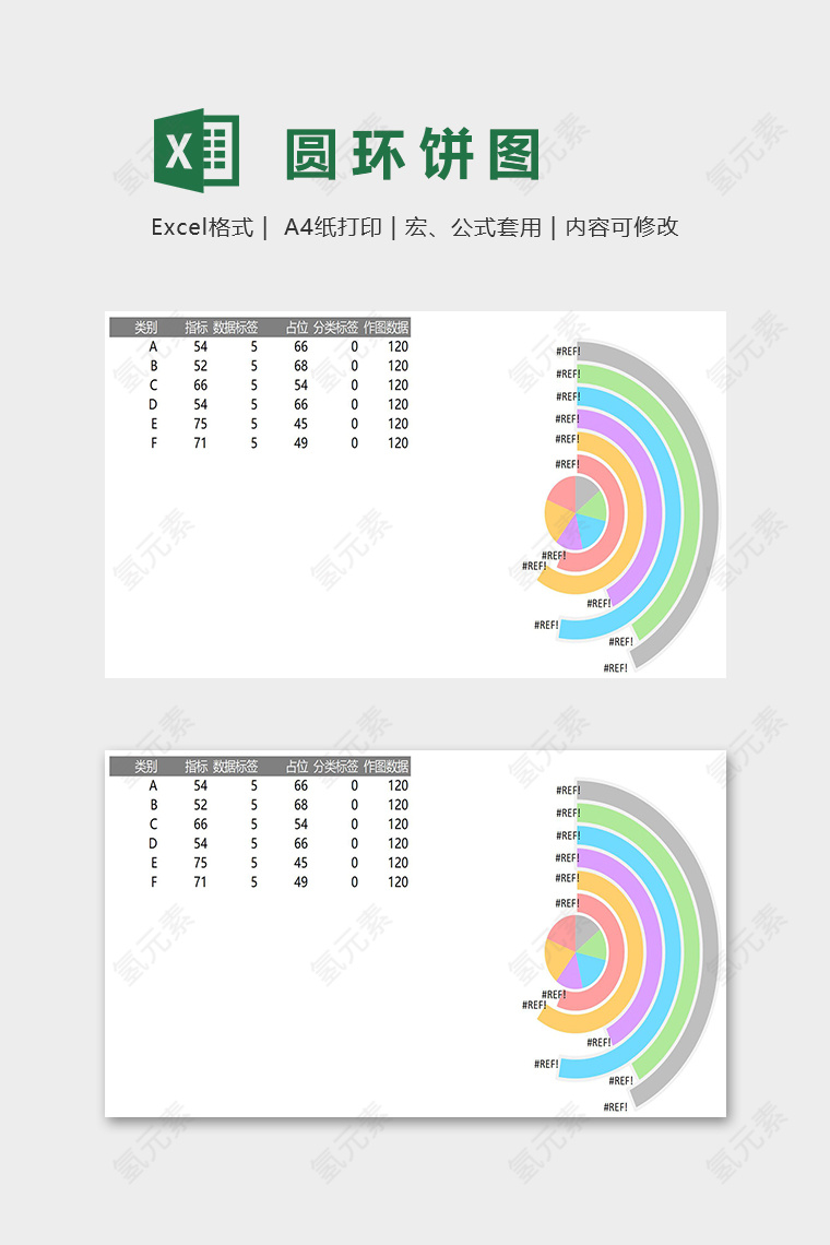 数据可视化多数据圆环与饼图组合excel模板