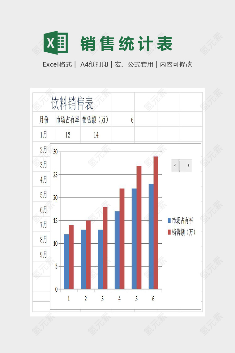 精美双色柱形图饮料销售表Excel