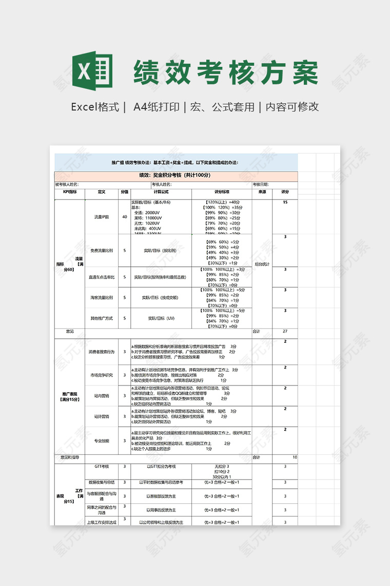 淘宝推广组绩效考核表excel模板