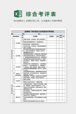 品牌推广部平面设计师月度综评考核表excel模板下载