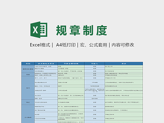 专业电商客服规章制度excel表