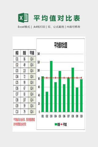 显示平均值的对比图Excel下载