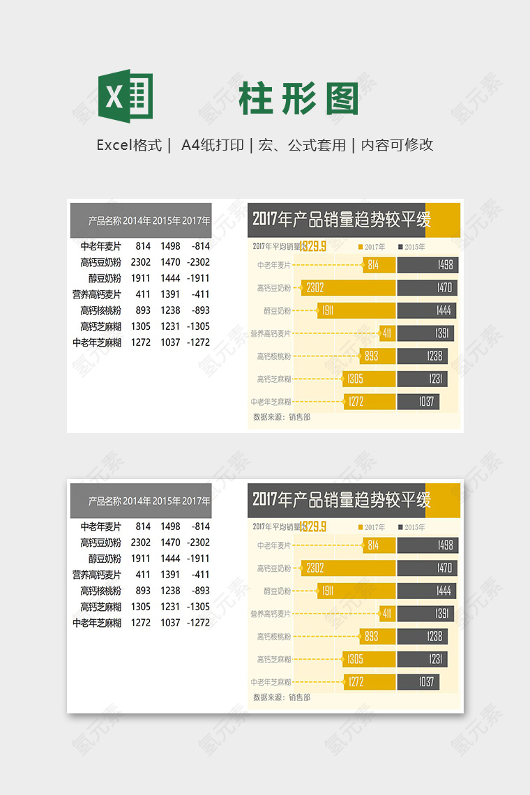 数据可视化工具条形产品销量趋势图柱形图excel模板