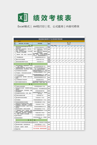 英语培训教师日常绩效考核表excel模板下载