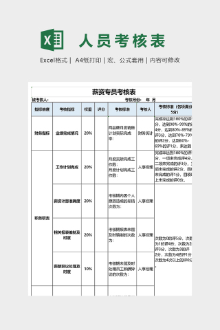 公司薪资专员考核表模版下载