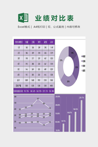 详细半年销量业绩对比模版下载