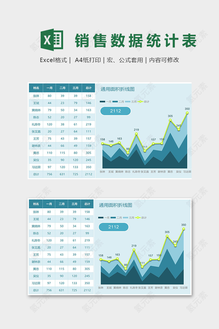 员工月销量数据统计分析精美模版