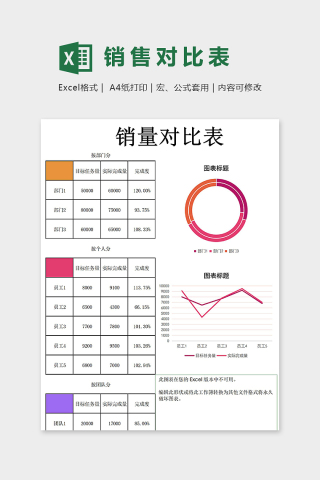 公司部门人员销售数据对比表下载