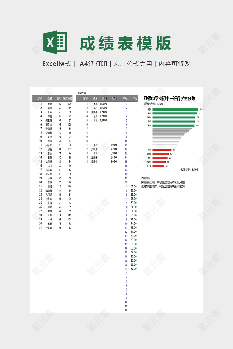 中学小学班级分数情况模版