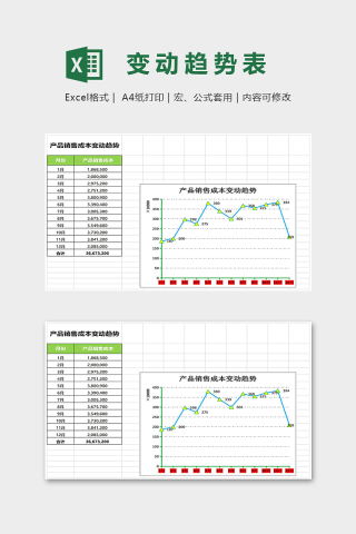 创意高端销售成本变动趋势分析模版下载