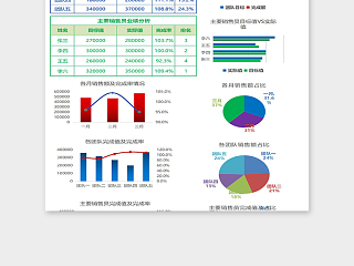 季度销售数据分析总结报告