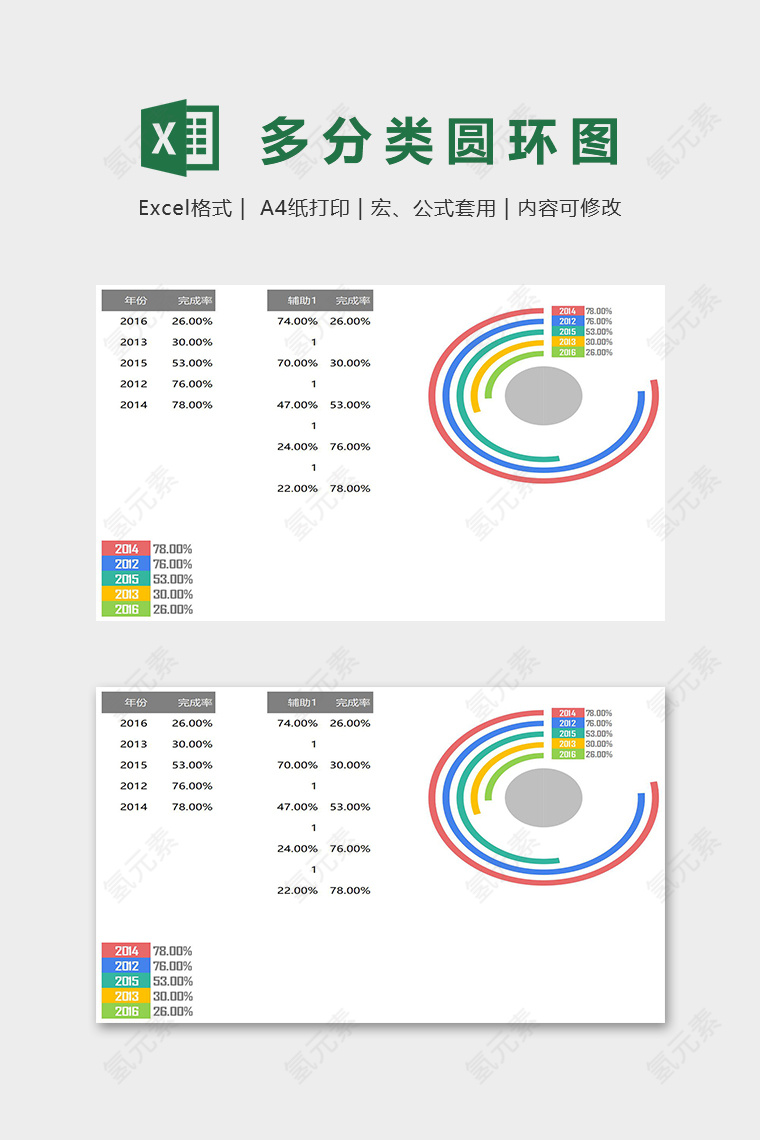 数据可视化图表多分类圆环图excel模板