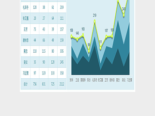 图表模板通用面积折线Excel