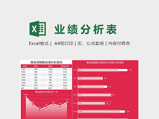 公司商店黄金周销售业绩分析报告excel模板