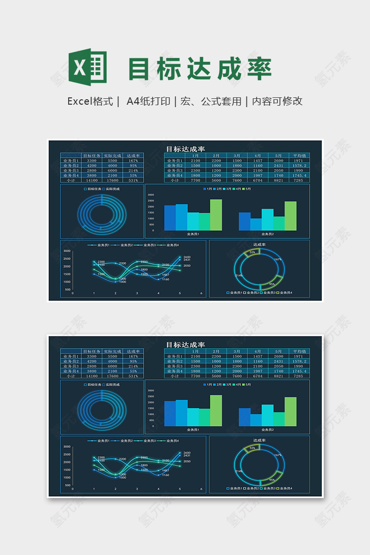 销售人员销售目标达成率统计分析表excel模版表格下载 氢元素