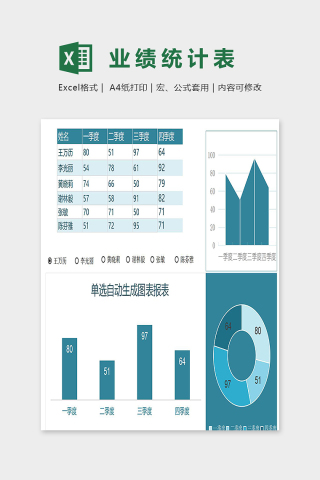 公司销售人员业绩统计分析报表