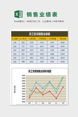 员工月度销售业绩表折线图表模版下载