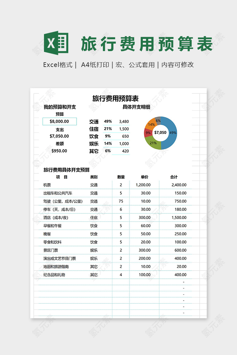 个人旅行费用开支预算表excel模板