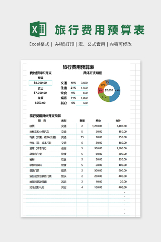 个人旅行费用开支预算表excel模板下载