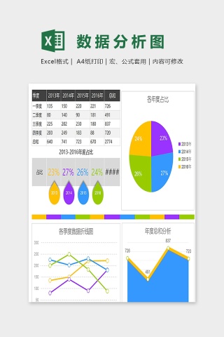 各年度按季度数据分析图下载