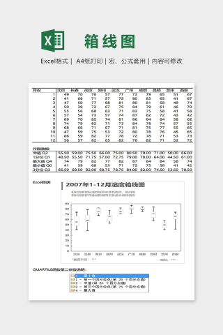 创意数据统计分析箱线图excel模板下载