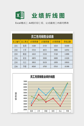 员工各月销售业绩折线图表excel模板下载