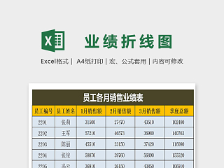 员工各月销售业绩折线图表excel模板