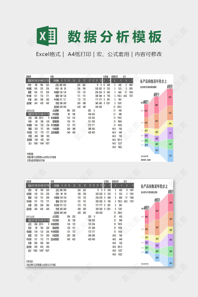 销售产品数据分析表模版