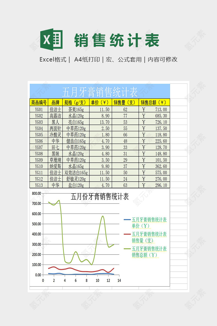 精美详细销售统计表excel