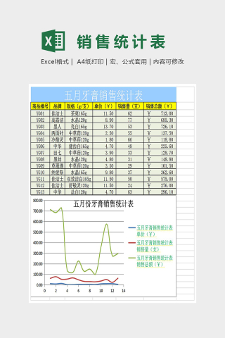 精美详细销售统计表excel下载