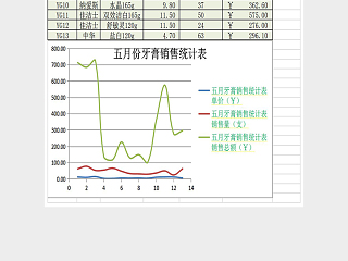 精美详细销售统计表excel