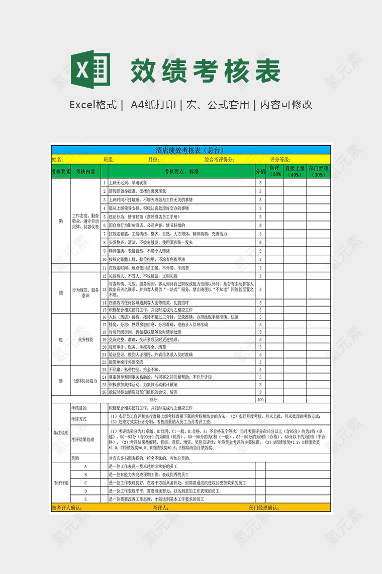 酒店总台绩效考核表Excel