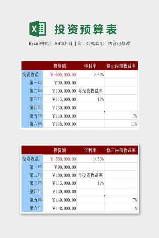 店铺投资修正内部收益率预算表下载