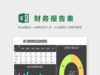 高端各部门经费季度财务报告表excel模板