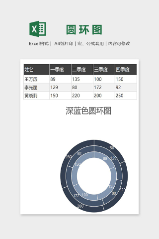数据可视化工具创意业绩分析深蓝色圆环图excel模板