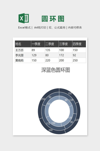 数据可视化工具创意业绩分析深蓝色圆环图excel模板下载