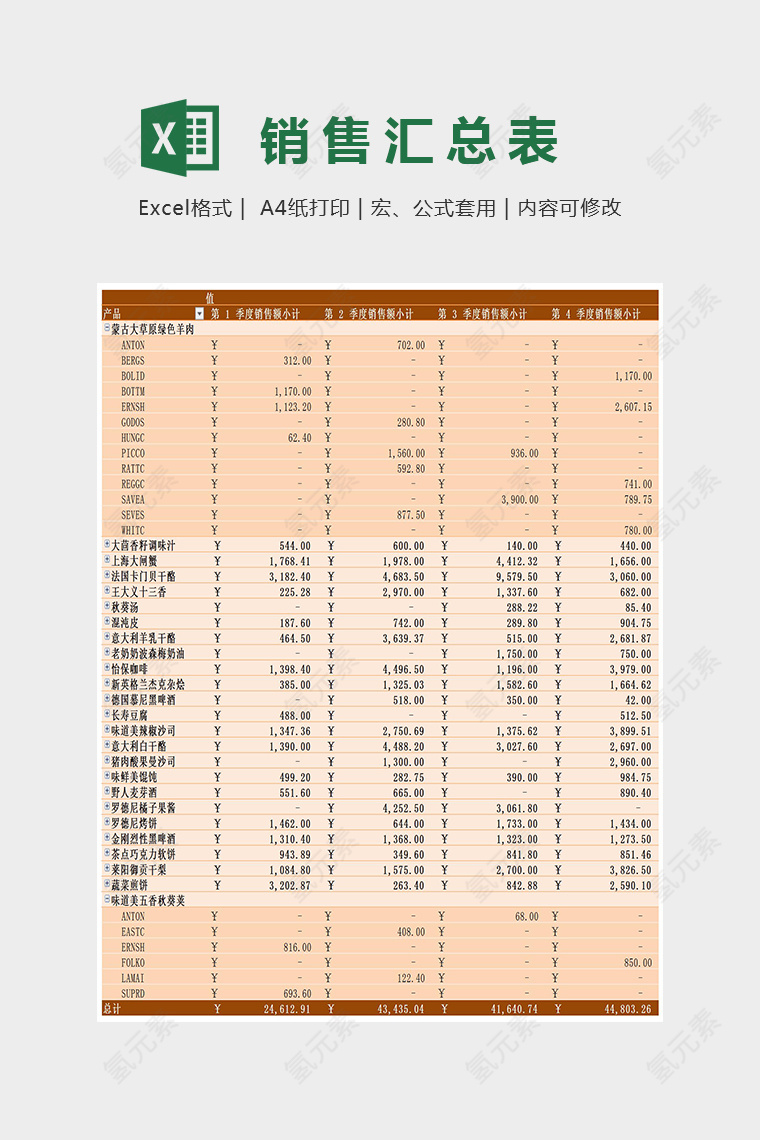 数据分析销售汇总表Excel