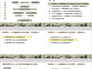 房地产块产品定位报告PPT