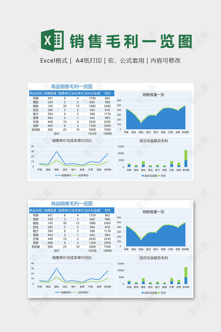 蓝色清新商品销售毛利一览图表