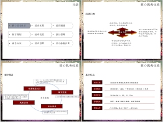 国际桃花节活动策划方案房地产销售PPT