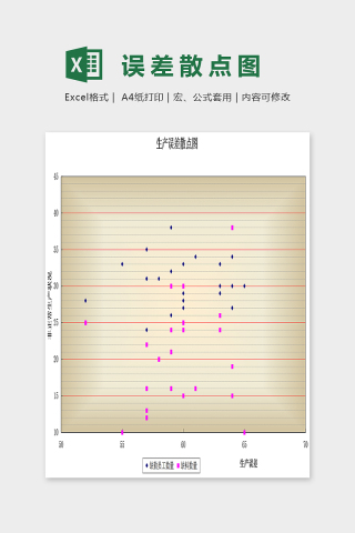 简单精美生产误差散点图Excel下载