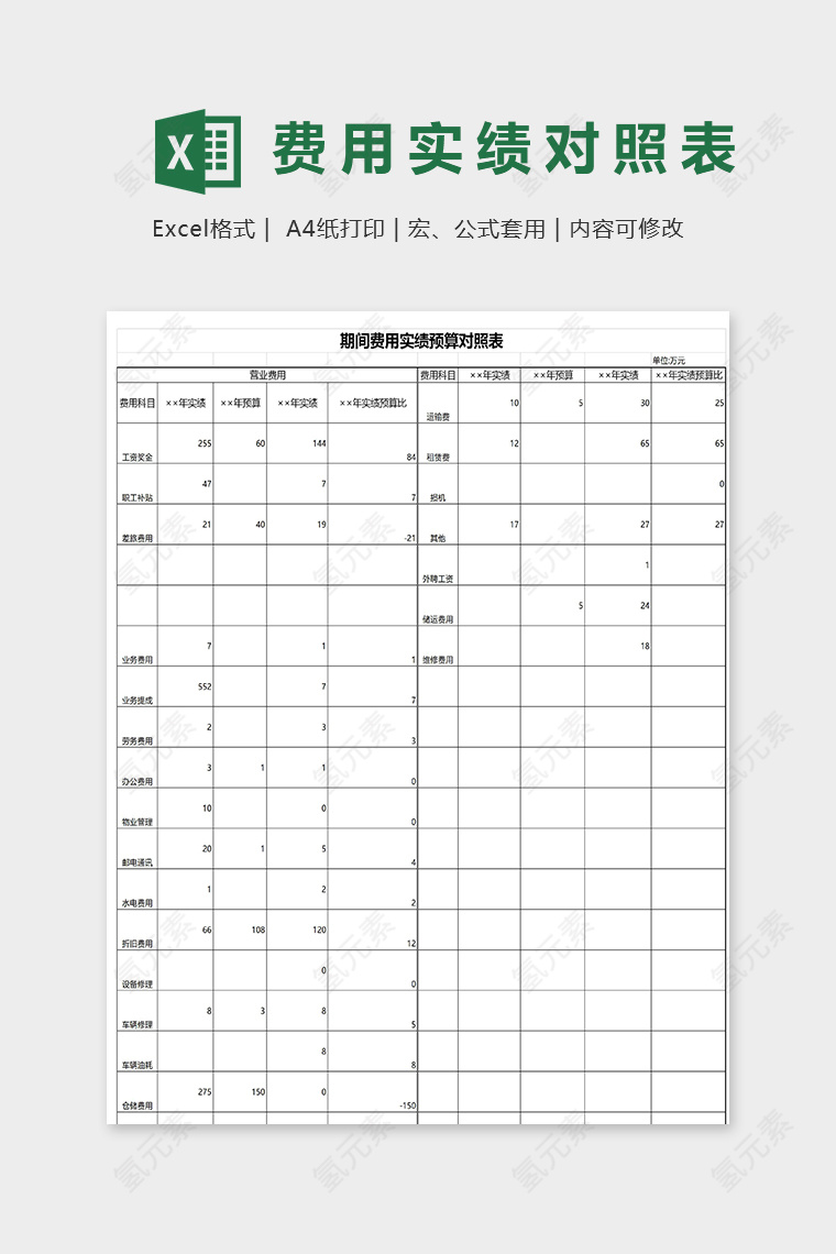 公司员工期间费用实绩预算对照表模版