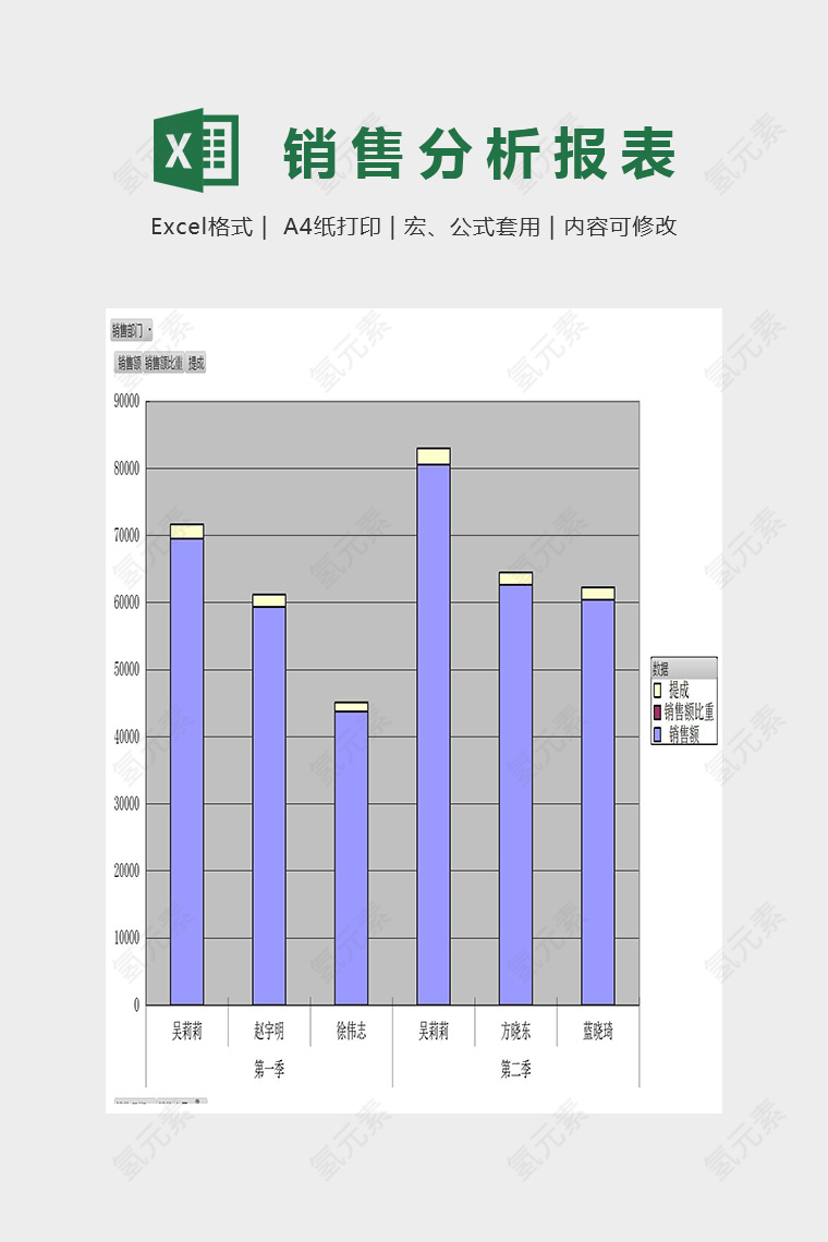 简单大气销售报表分析Excel