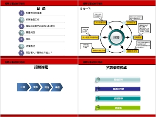 招聘与面试技巧培训ppt