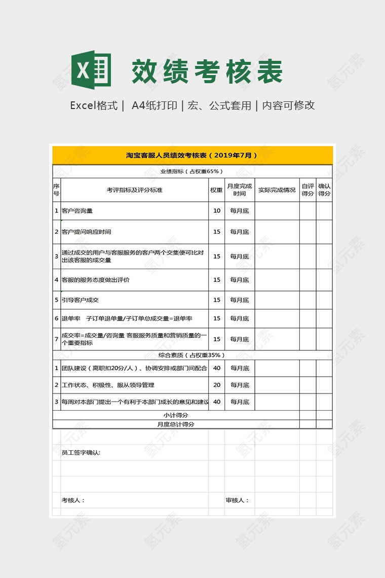 淘宝客服人员绩效考核表excel