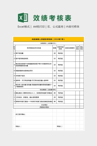 淘宝客服人员绩效考核表excel下载