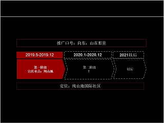 房地产推广方案PPT