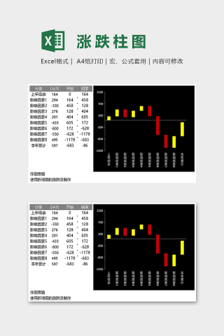 高端创意数据可视化涨跌柱形图excel模板下载