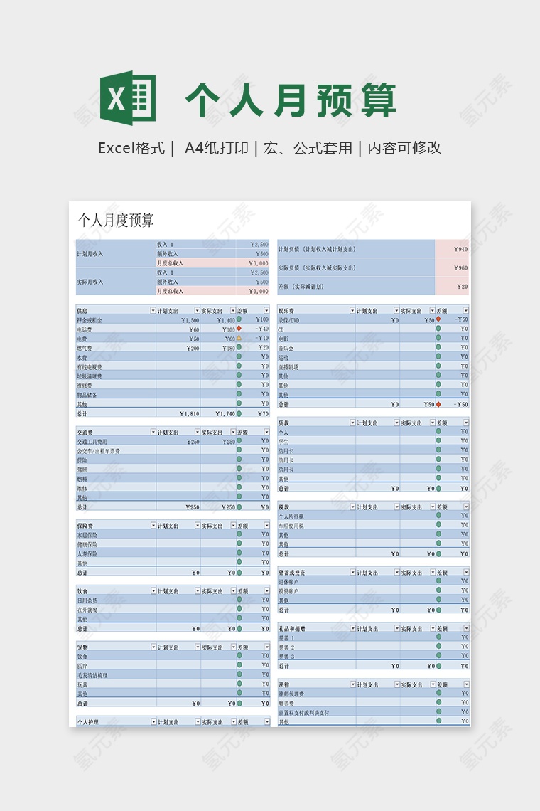 个人月预算